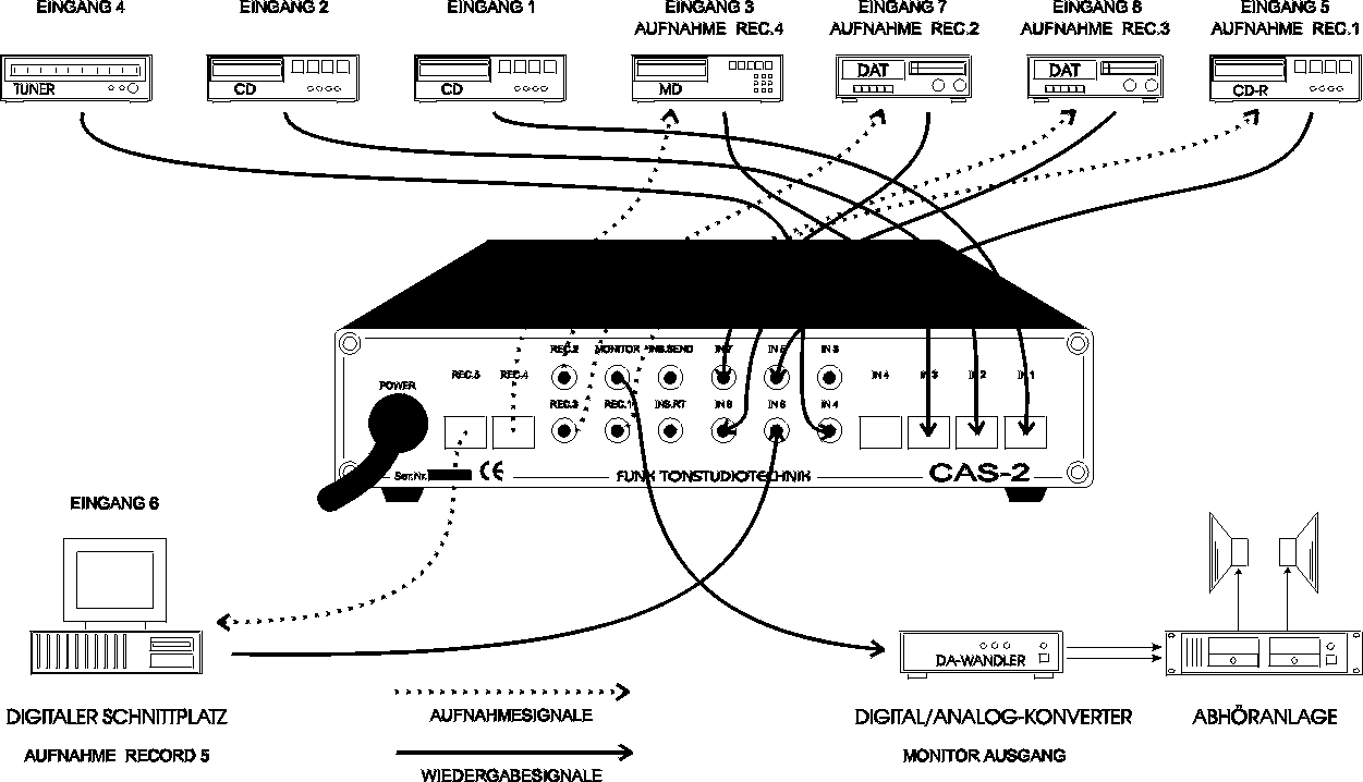 CAS2-Anschluss2.gif (22062 Byte)
